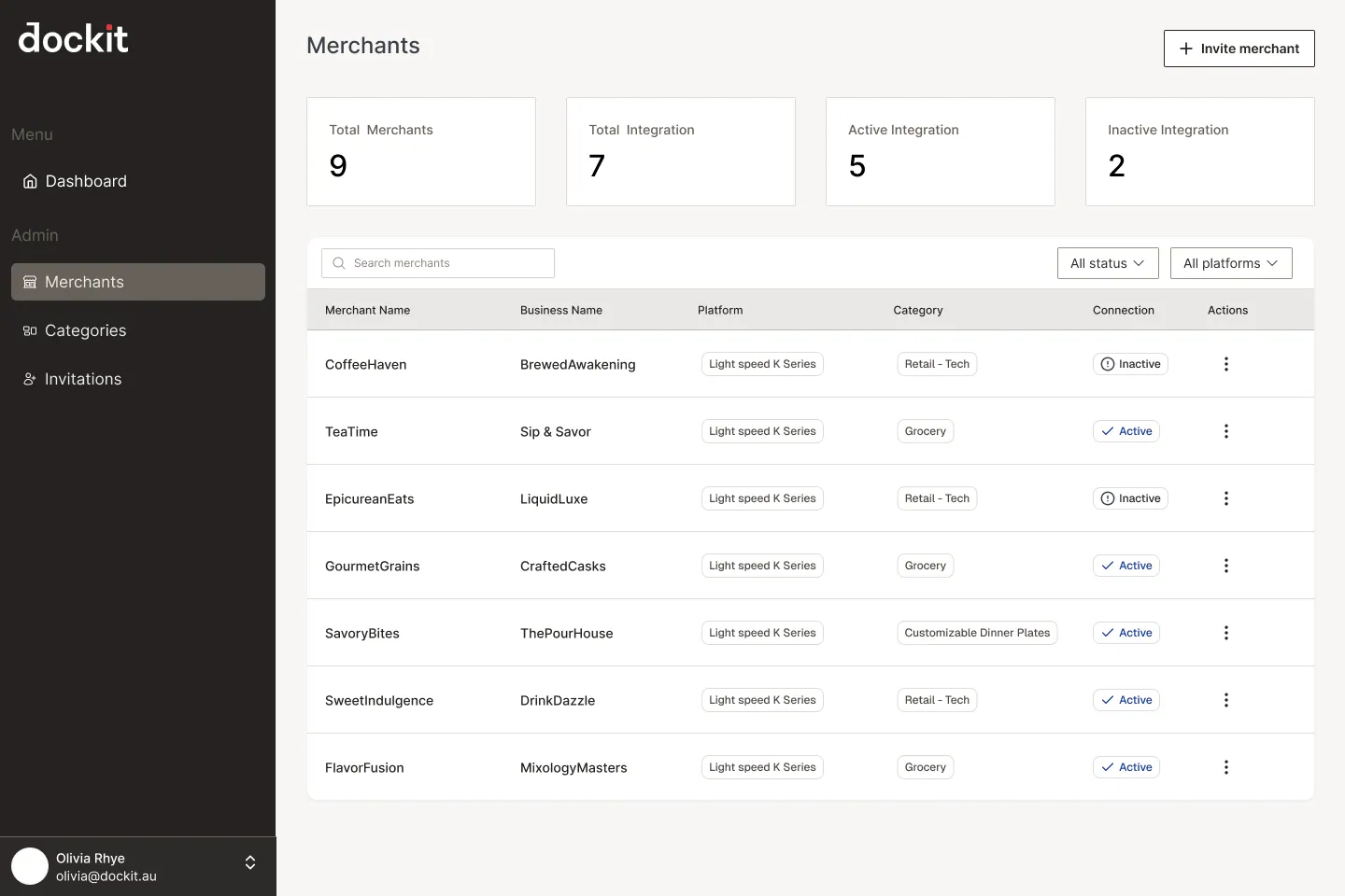 Dockit merchant admin overview